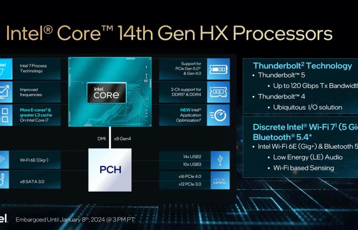 إنتل تكشف عن سلسلة معالجات Core HX للحواسيب المحمولة الأسرع في العالم