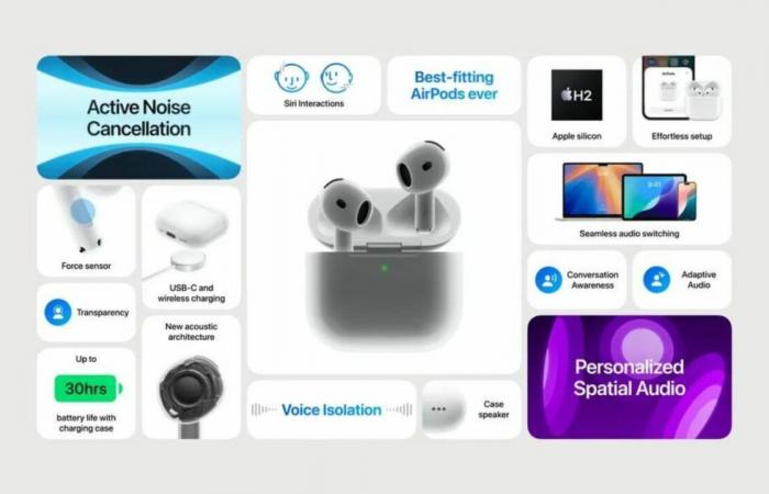 آبل تعلن سماعتها اللاسلكية الجديدة AirPods 4